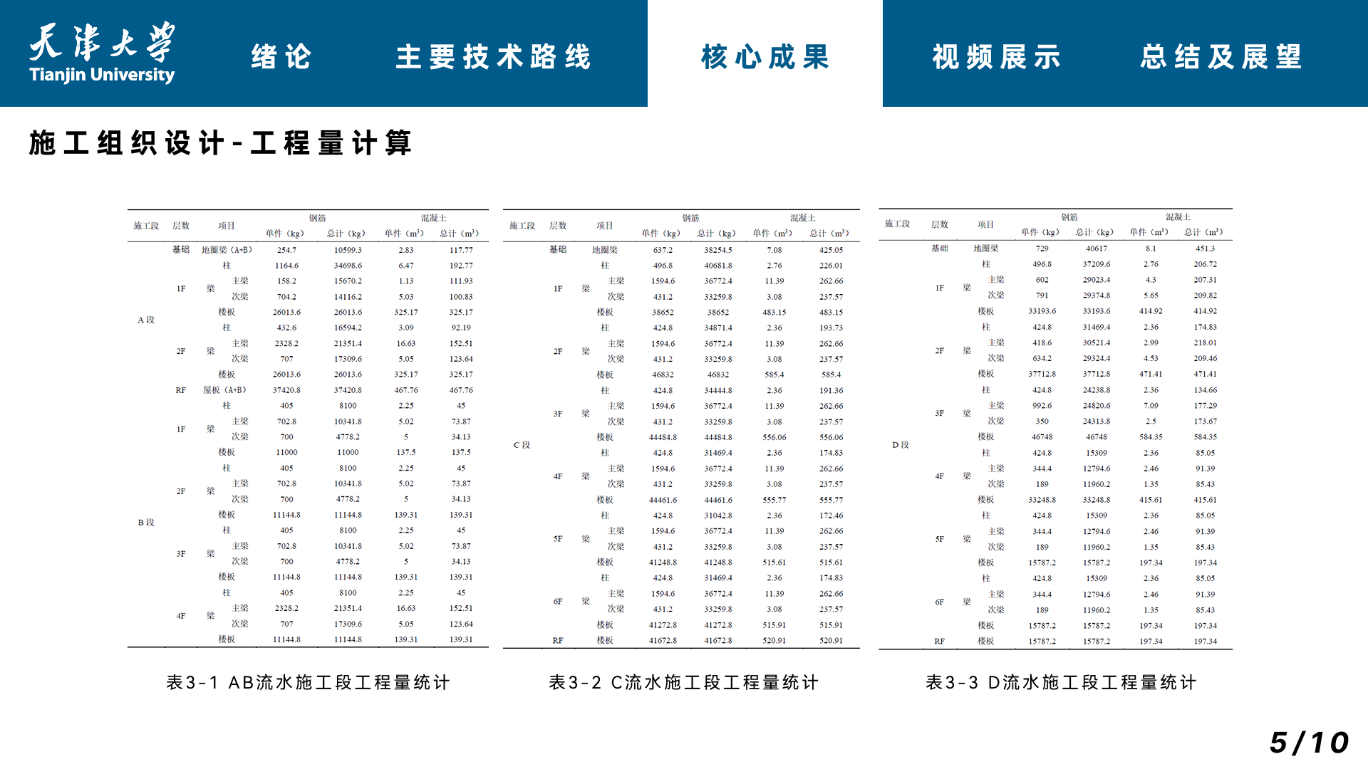 Qingnian Road Substation project visual 2